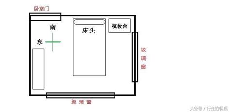 床頭朝東南|床頭朝向怎麼看？6大風水禁忌大解析，打造完美睡眠空間！